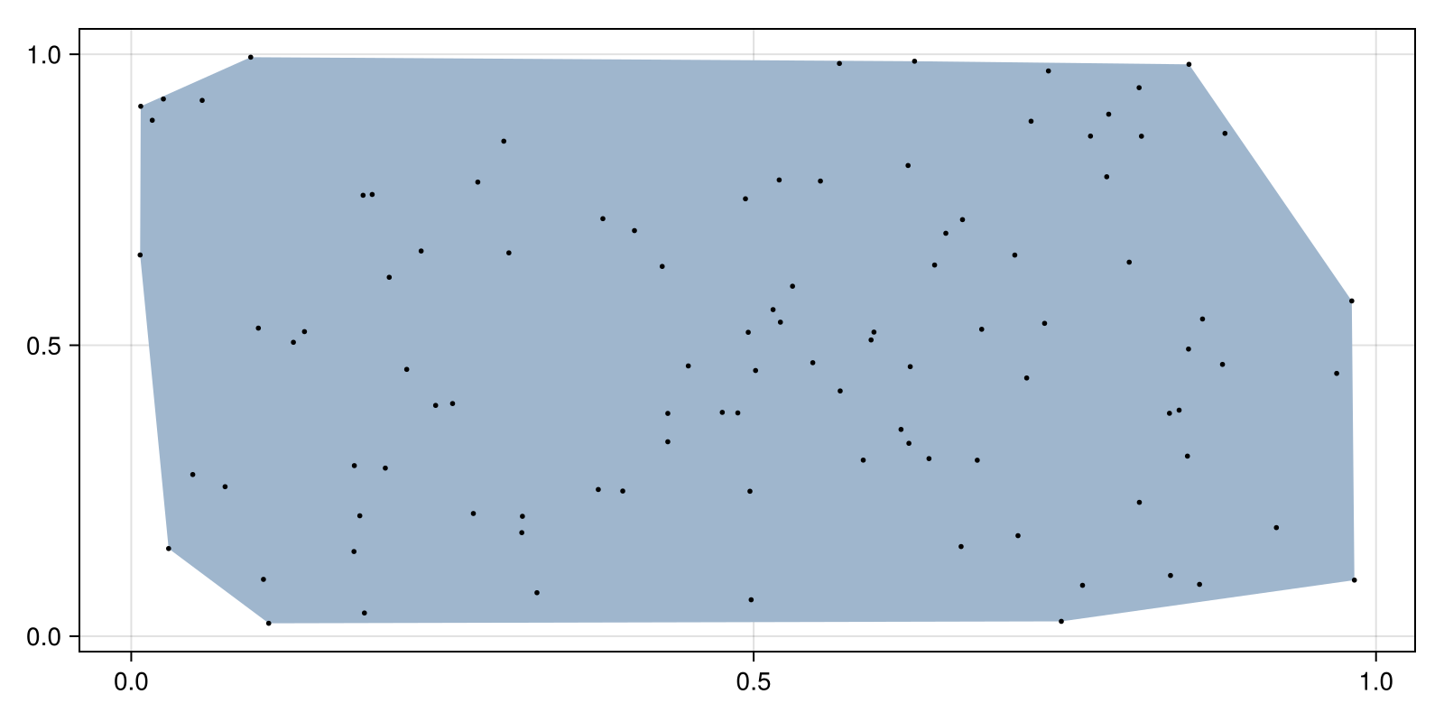 Example block output