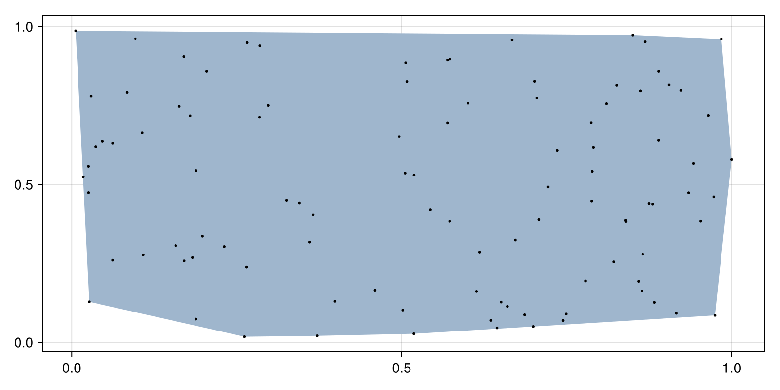 Example block output