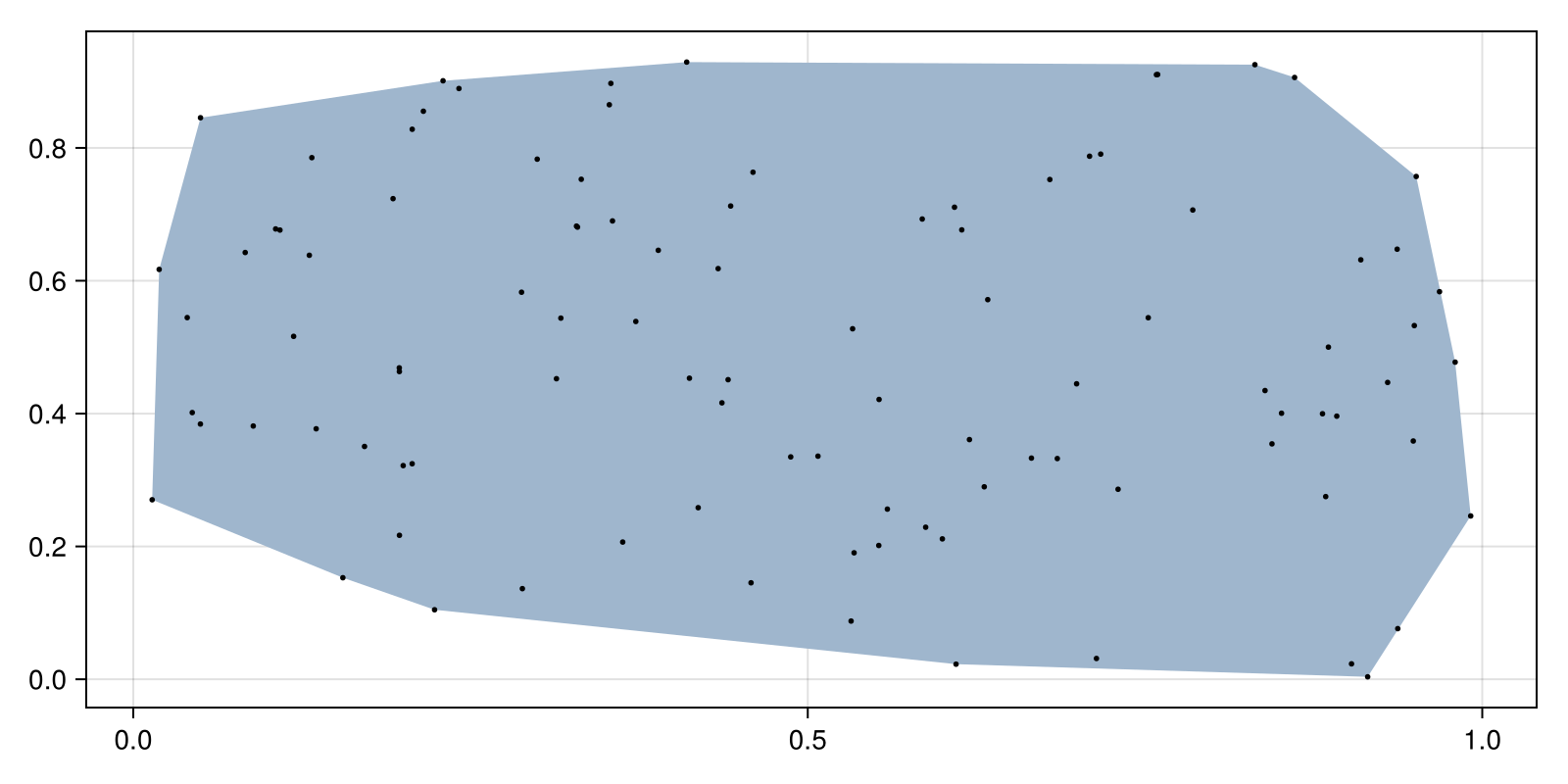 Example block output