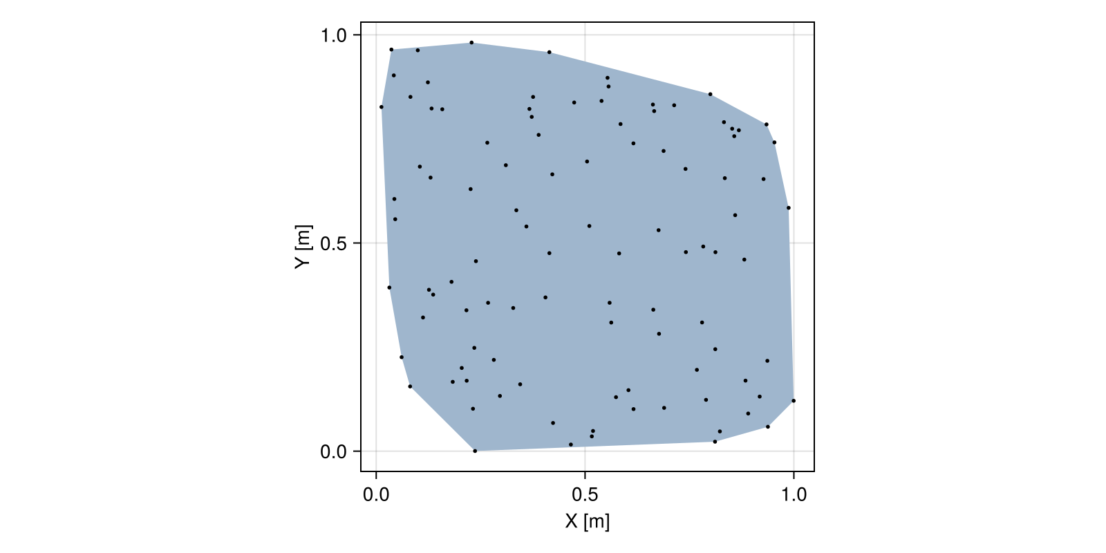 Example block output