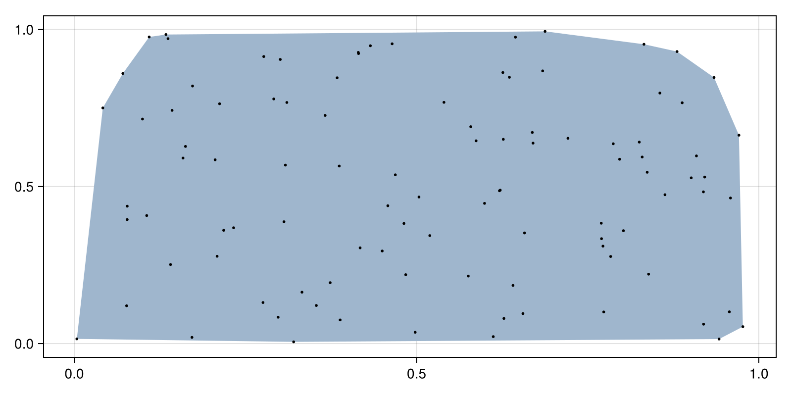 Example block output