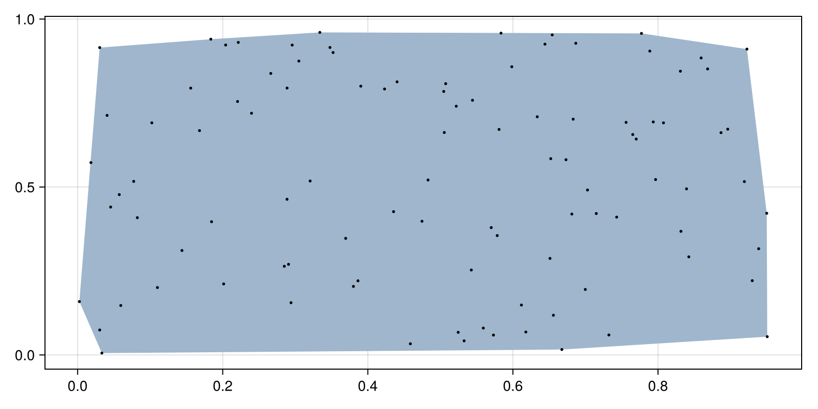 Example block output