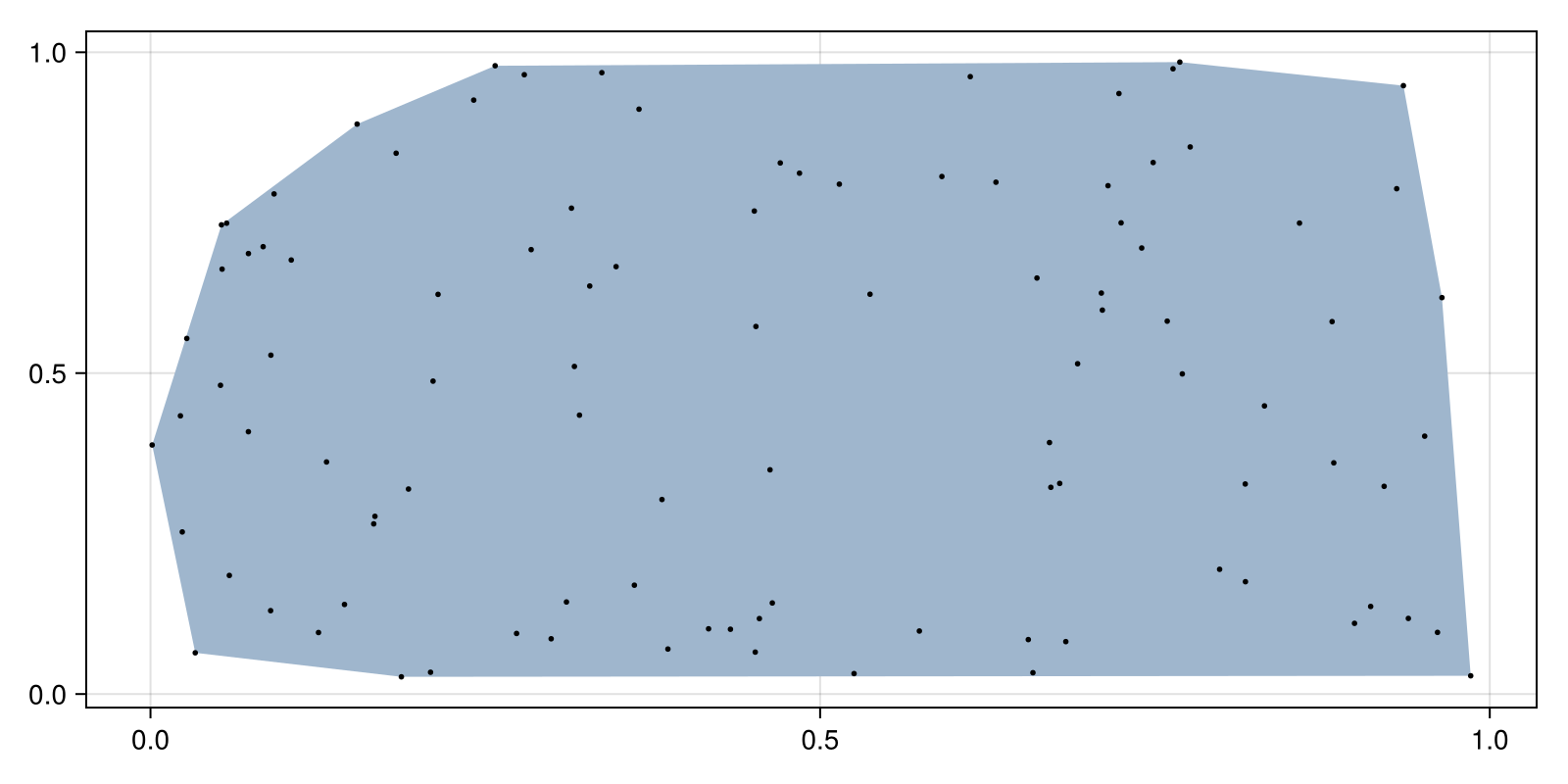 Example block output
