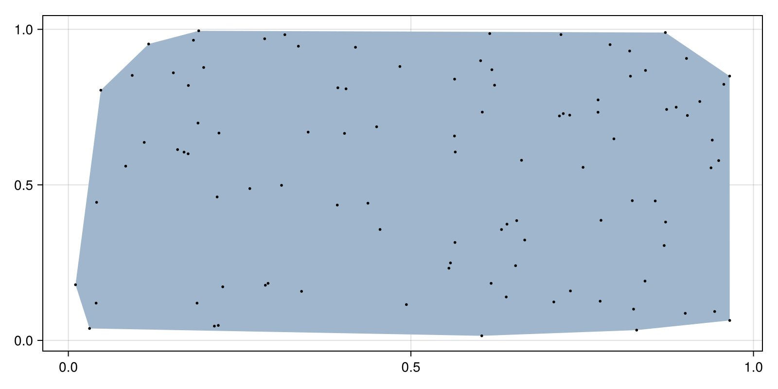 Example block output