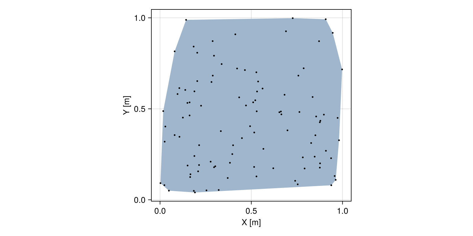 Example block output
