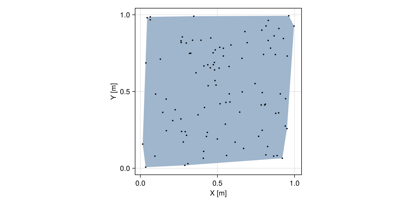 Example block output