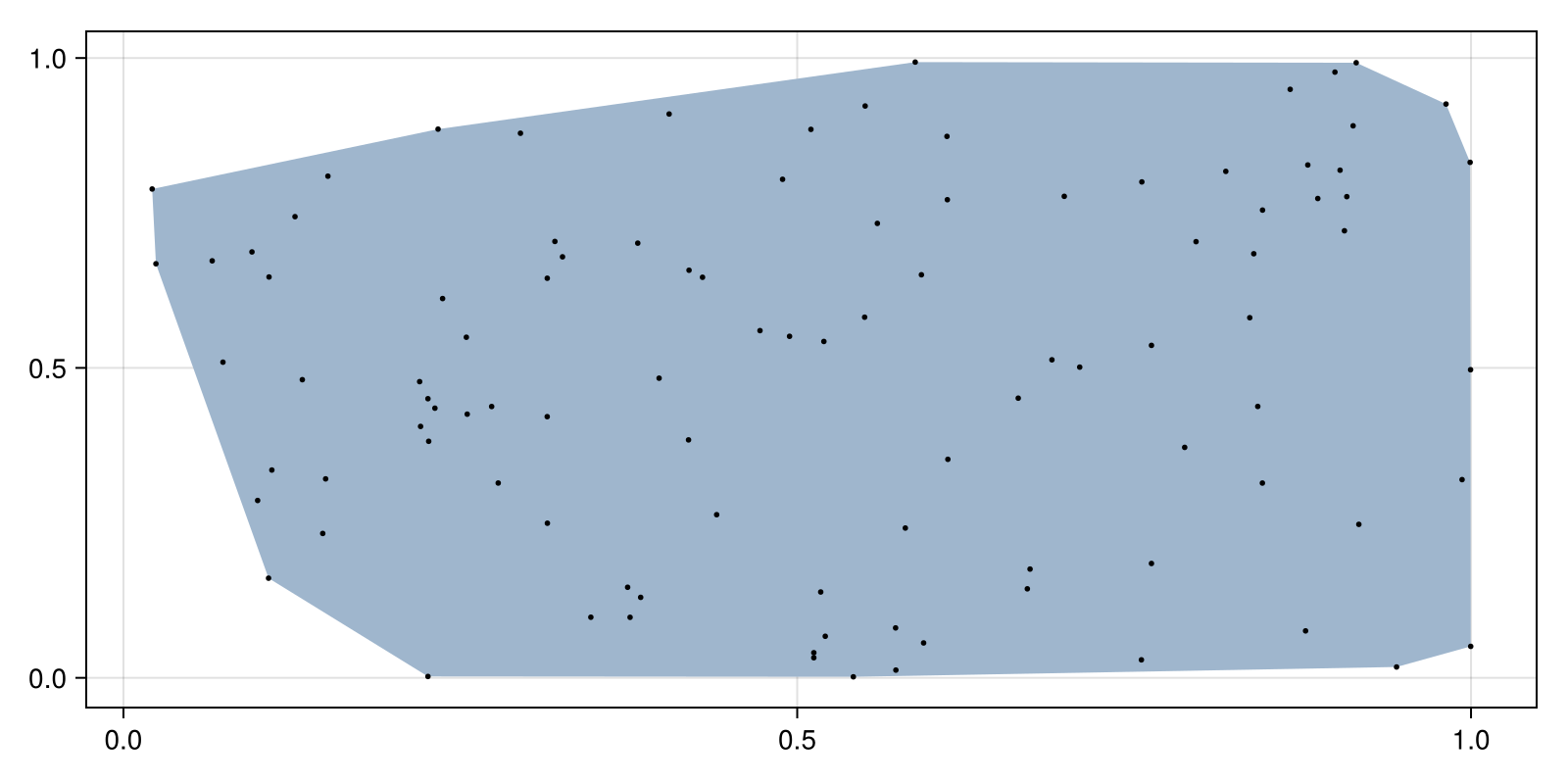 Example block output