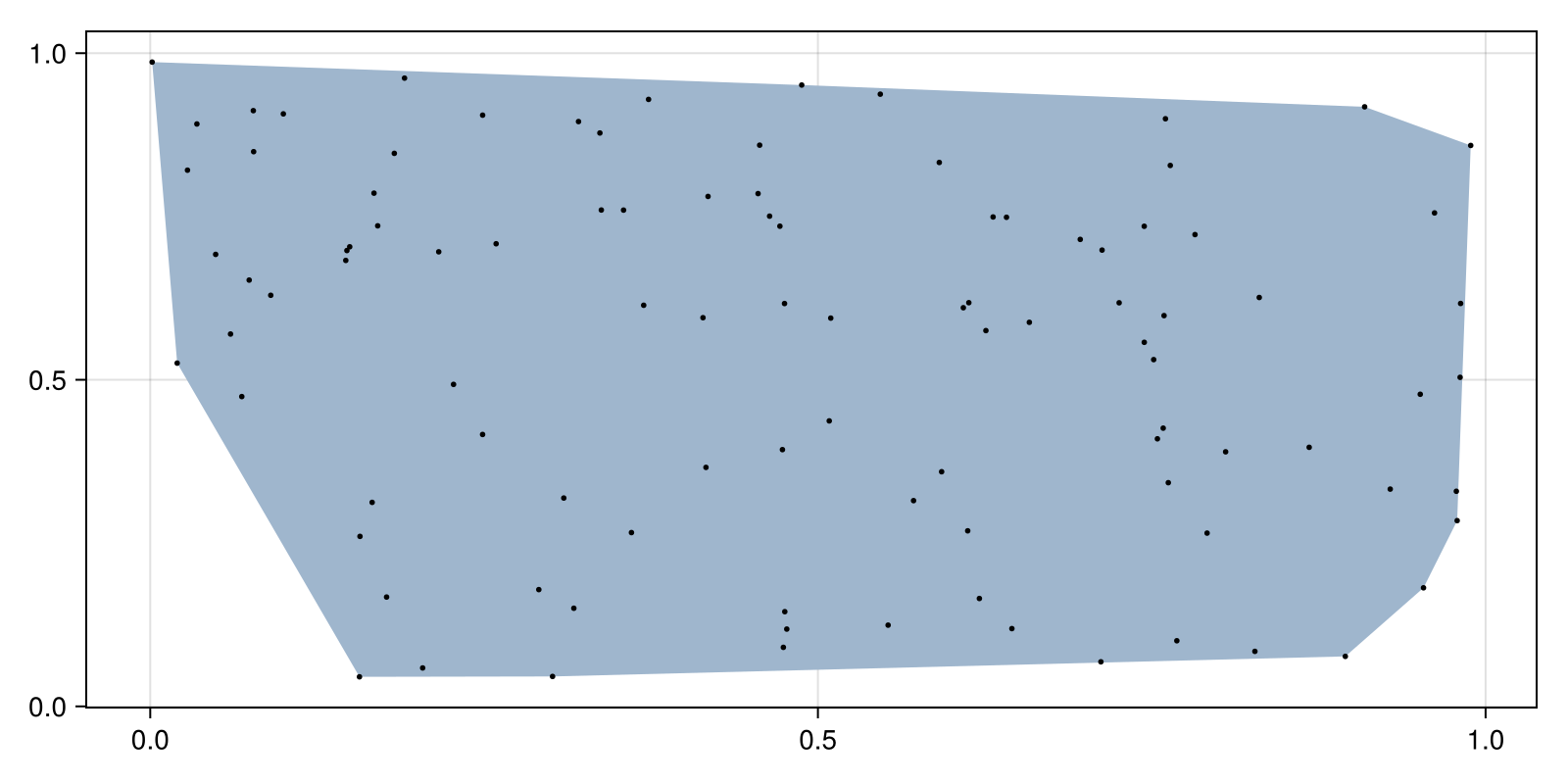 Example block output