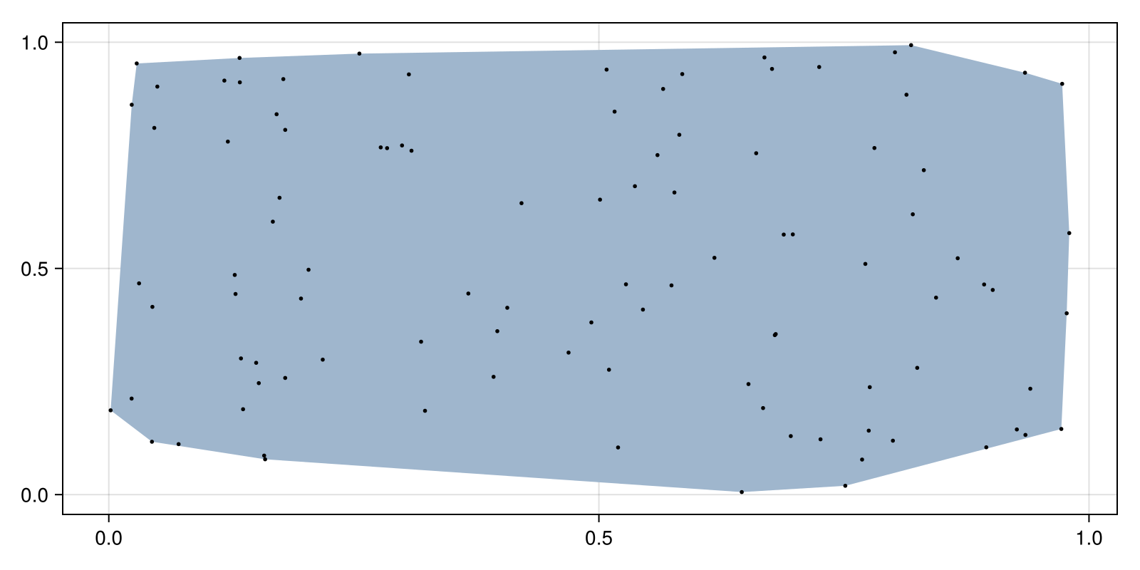 Example block output