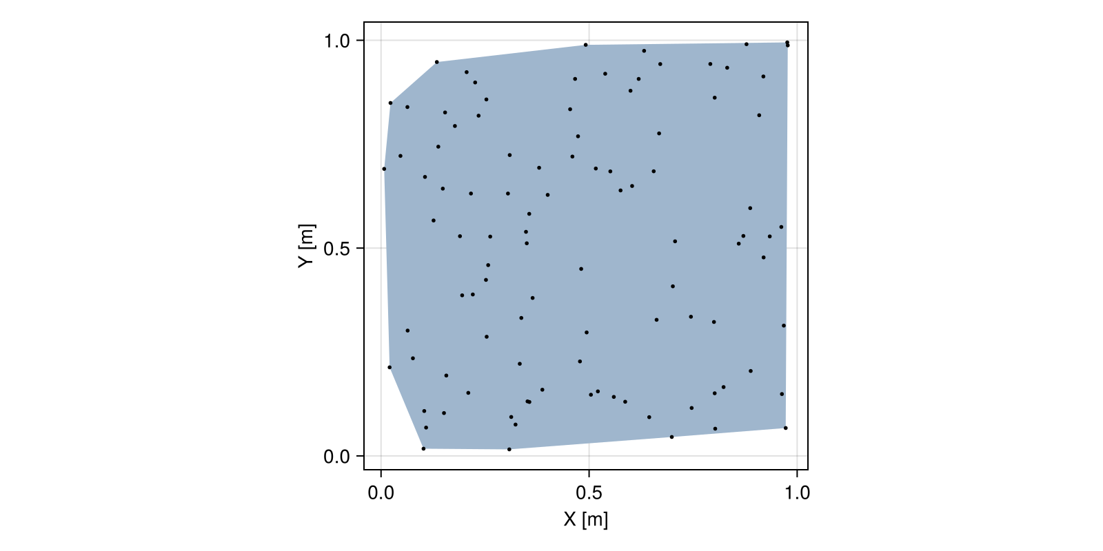 Example block output