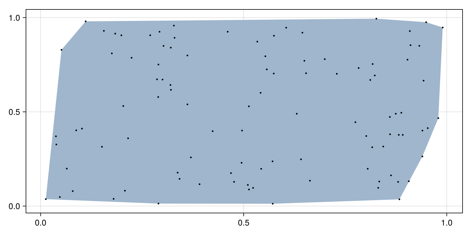 Example block output