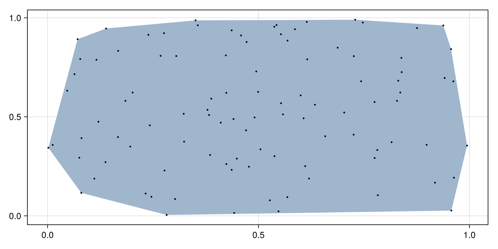 Example block output