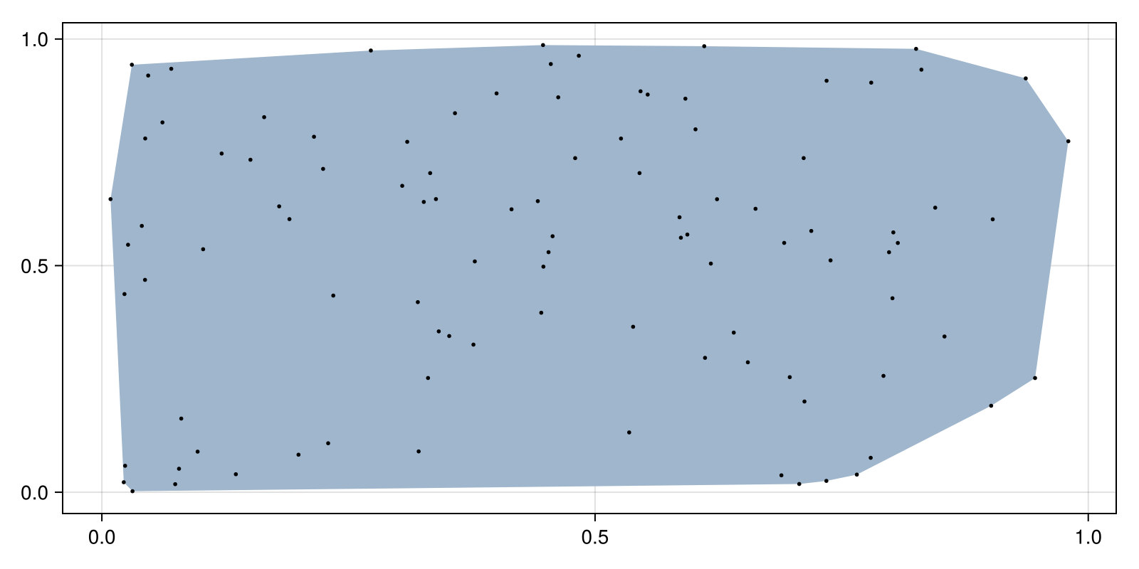 Example block output