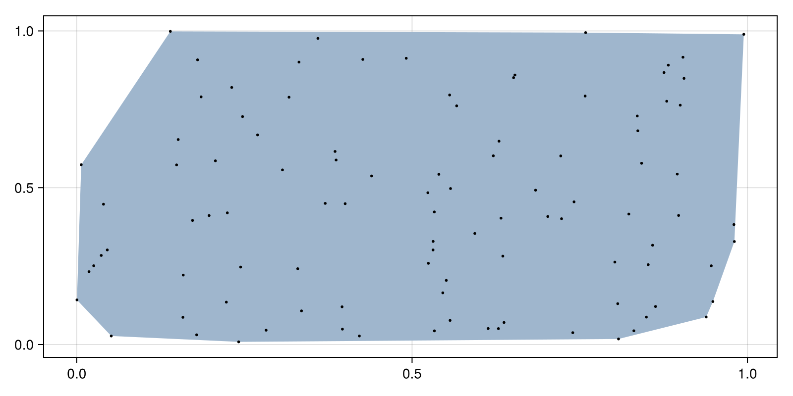 Example block output