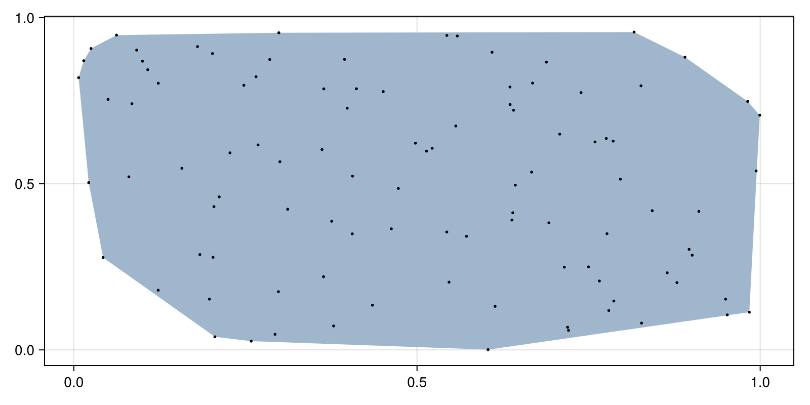 Example block output
