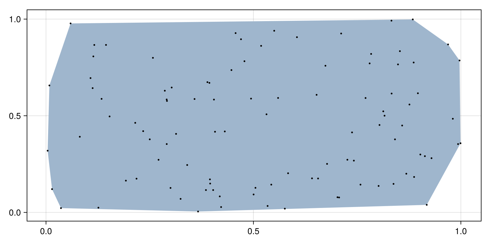 Example block output