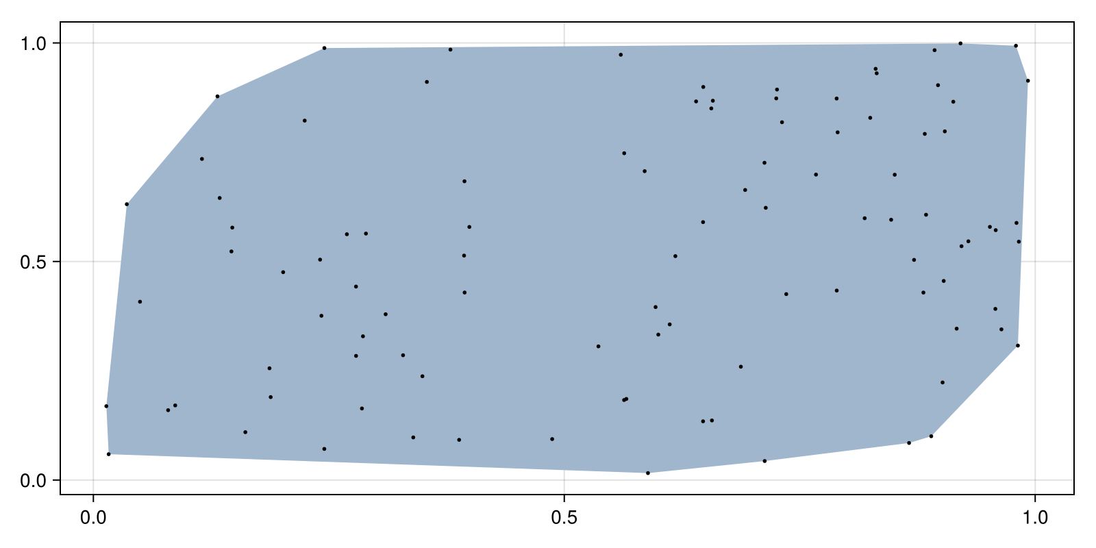 Example block output