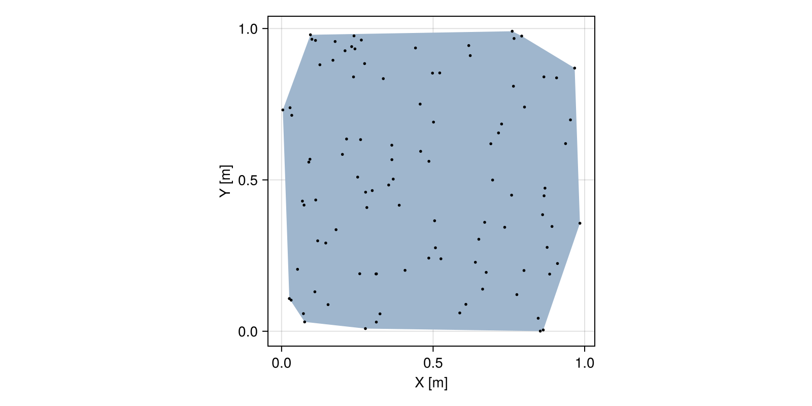 Example block output
