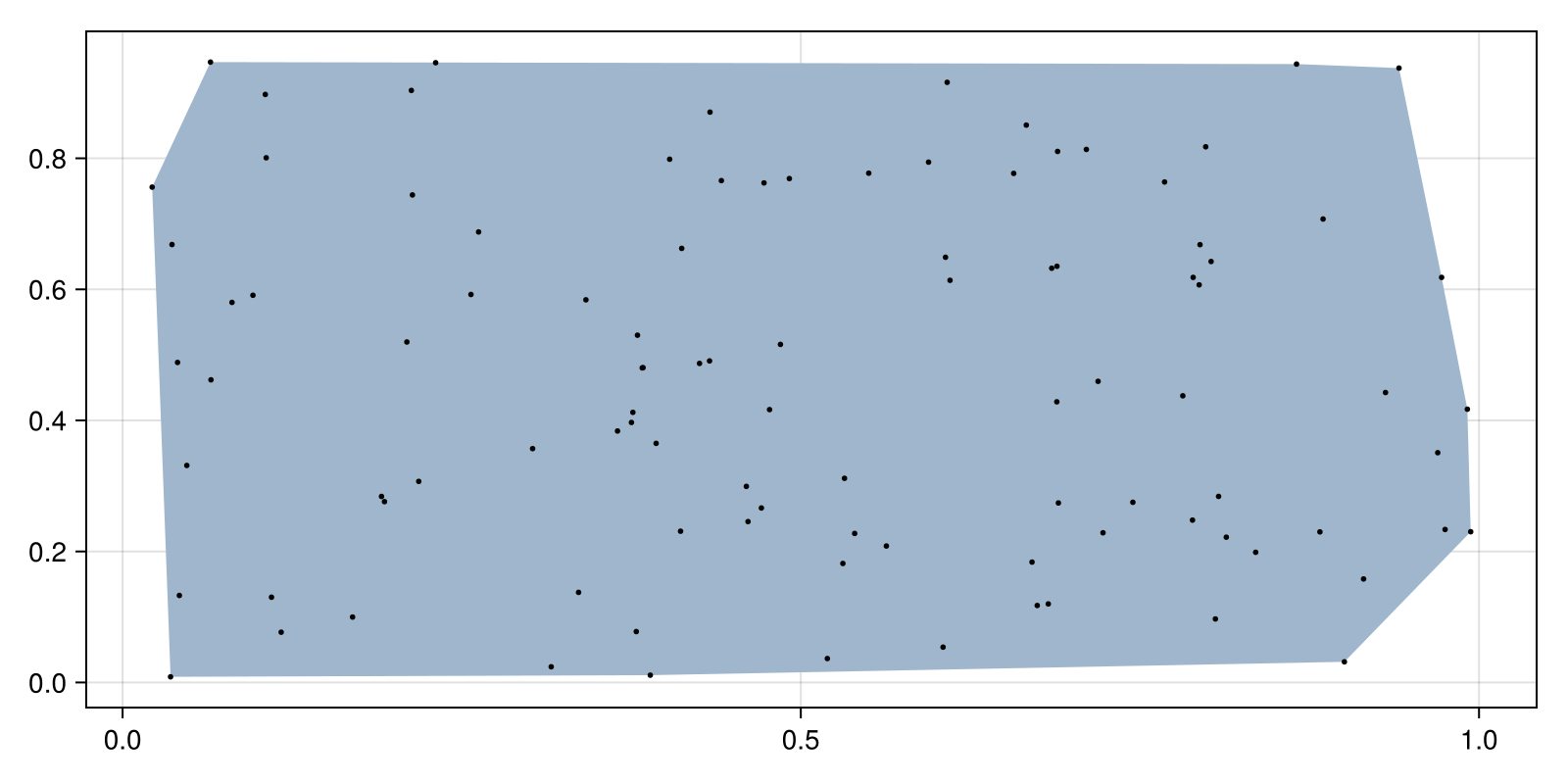 Example block output
