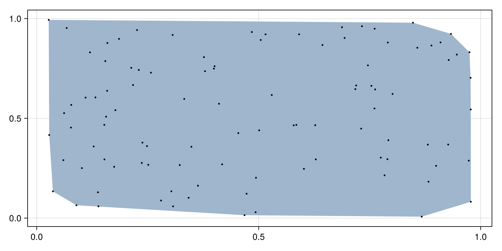 Example block output