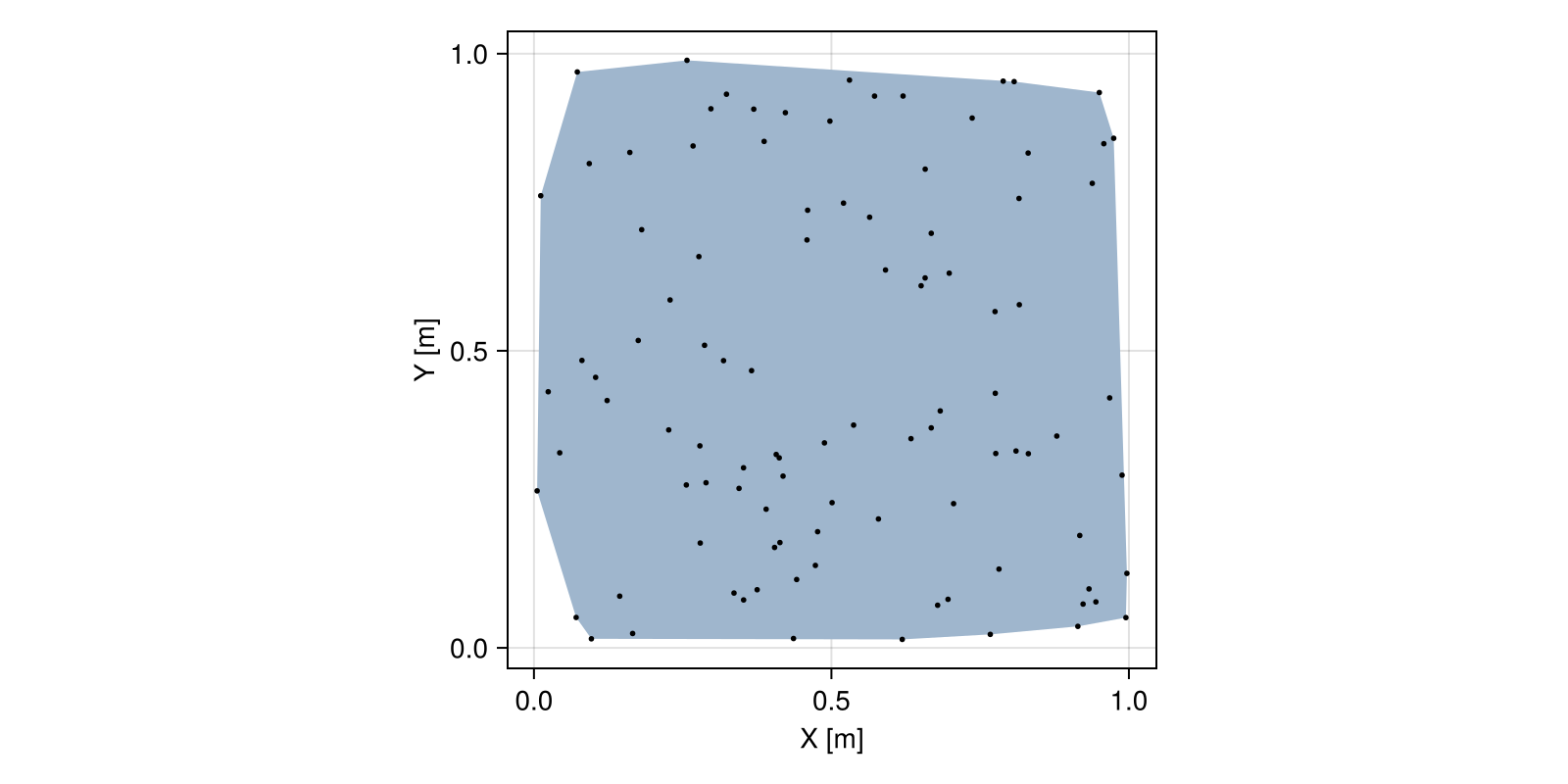 Example block output