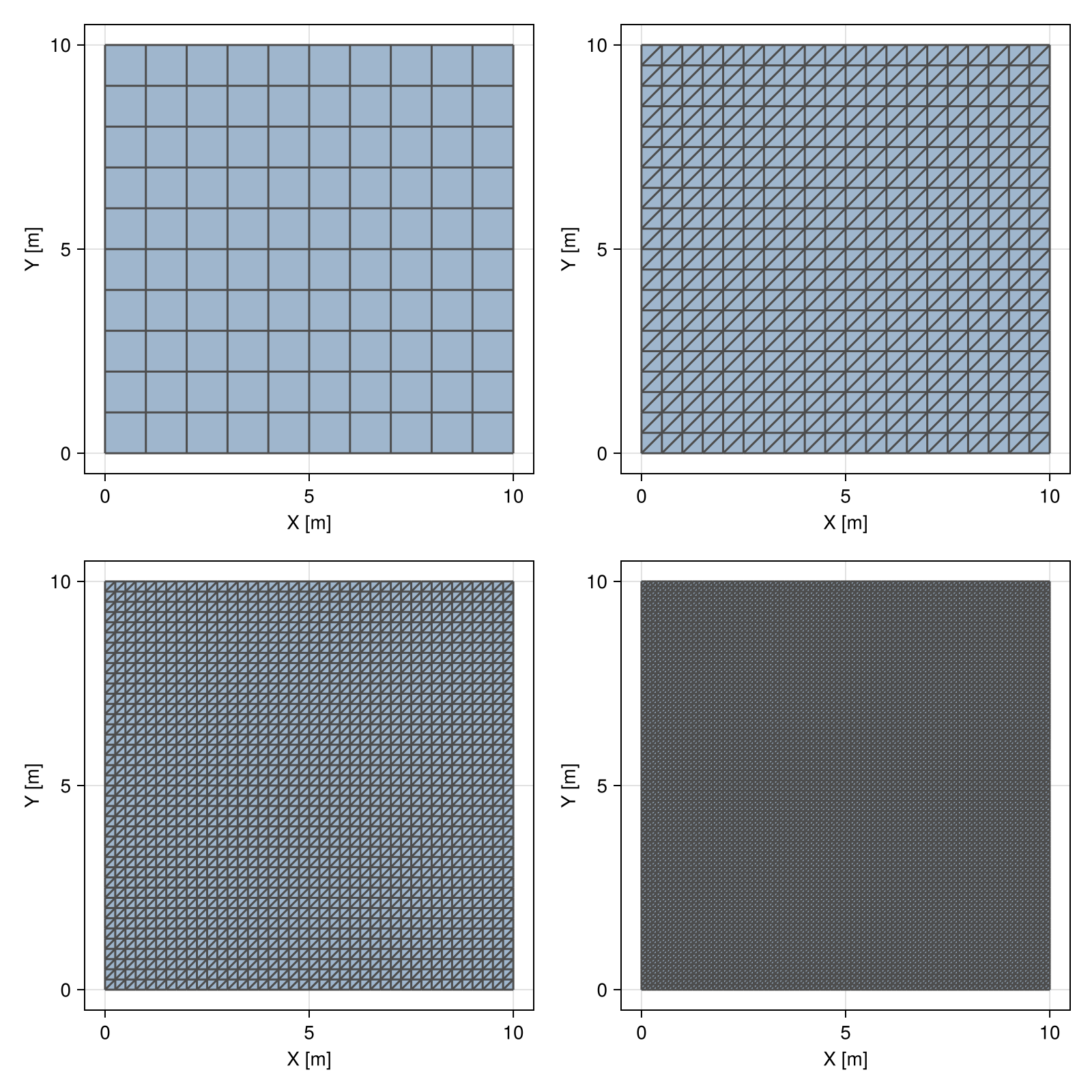 Example block output