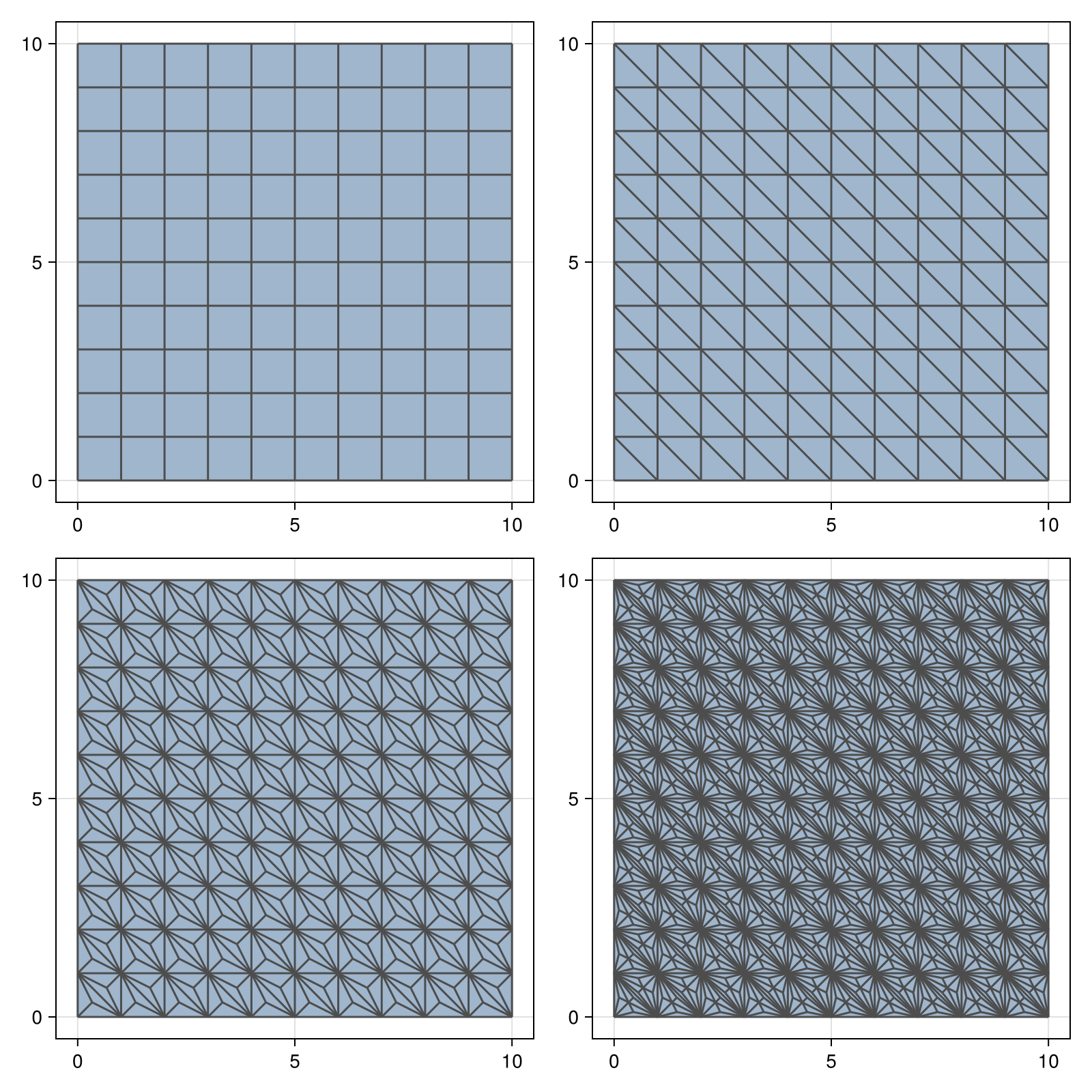 Example block output