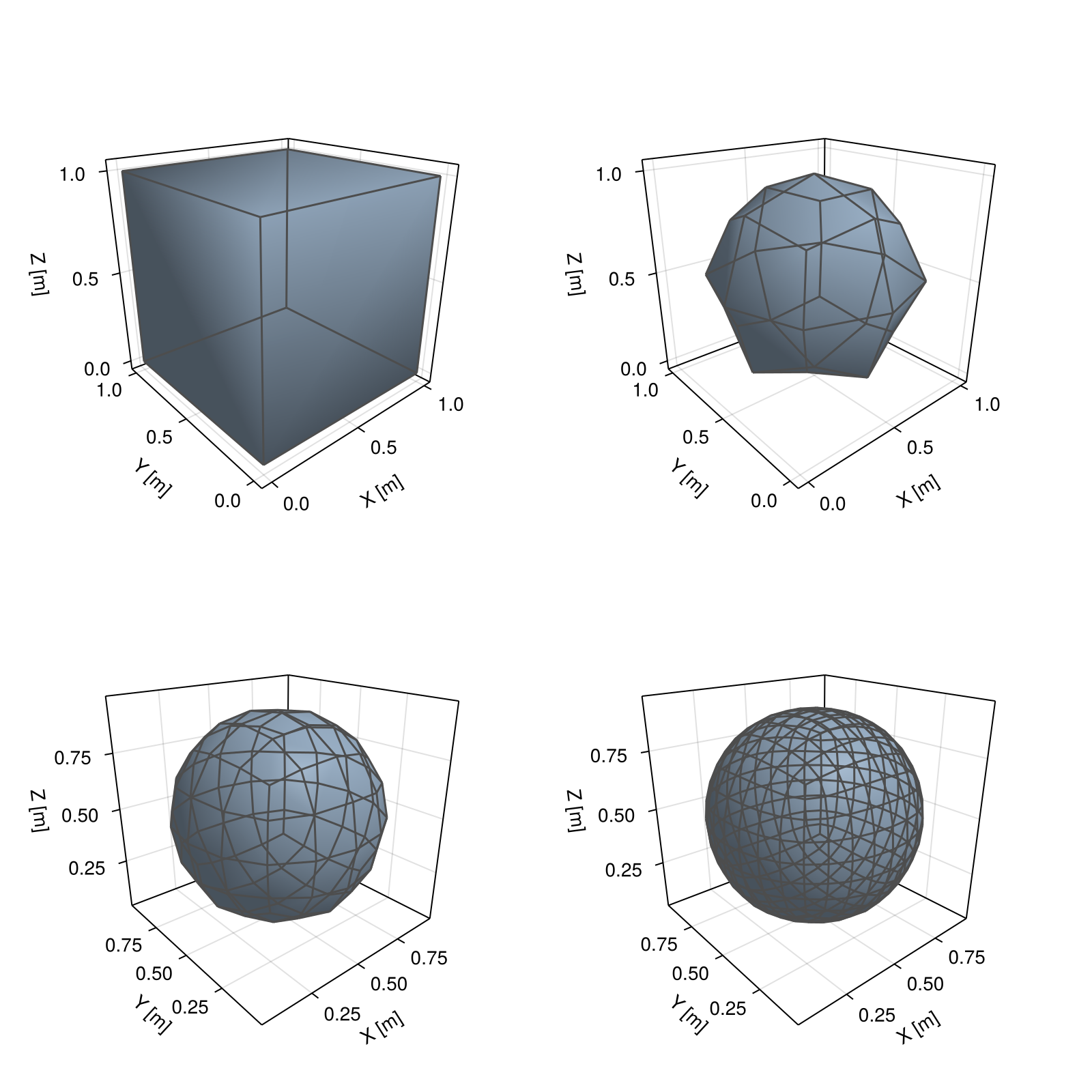 Example block output