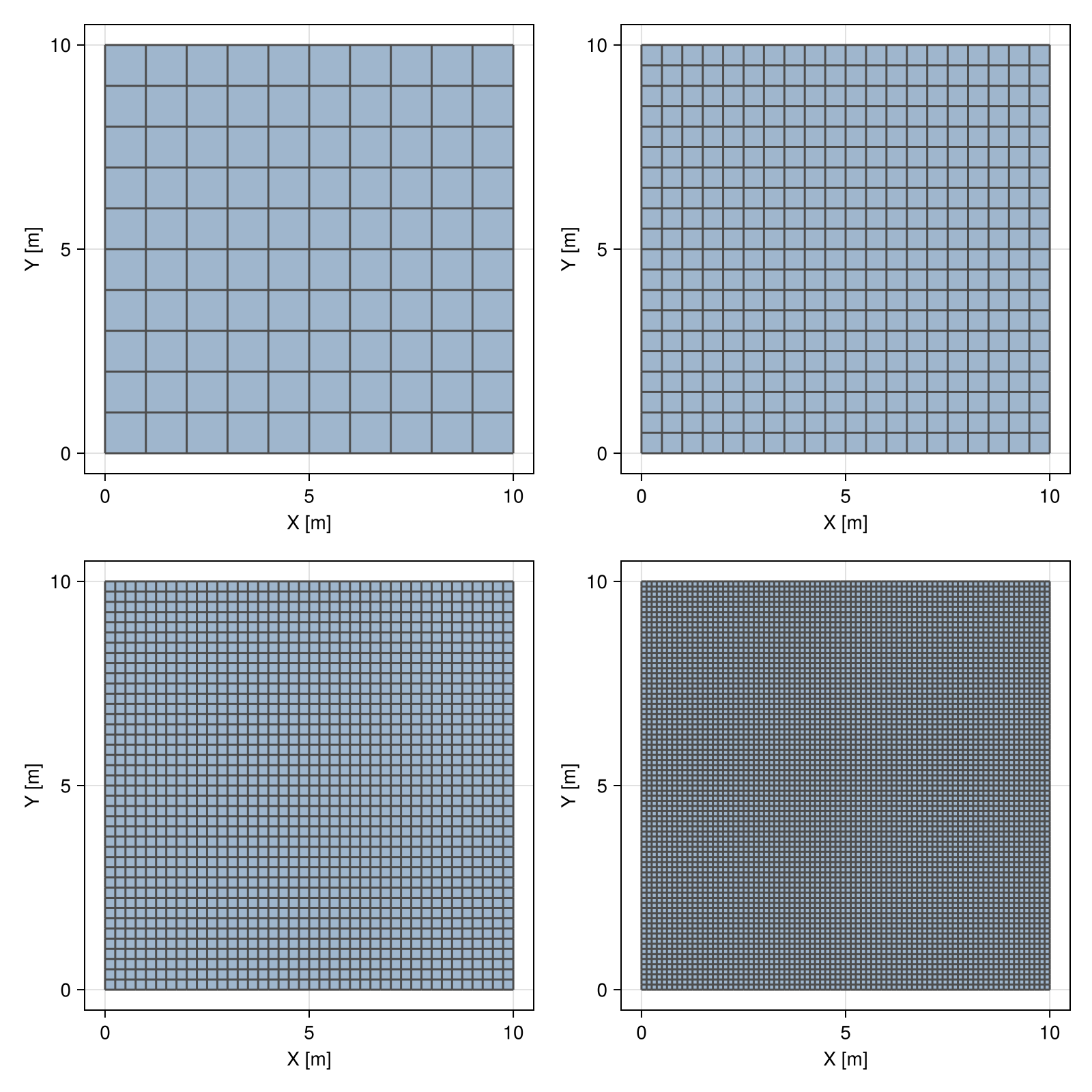 Example block output
