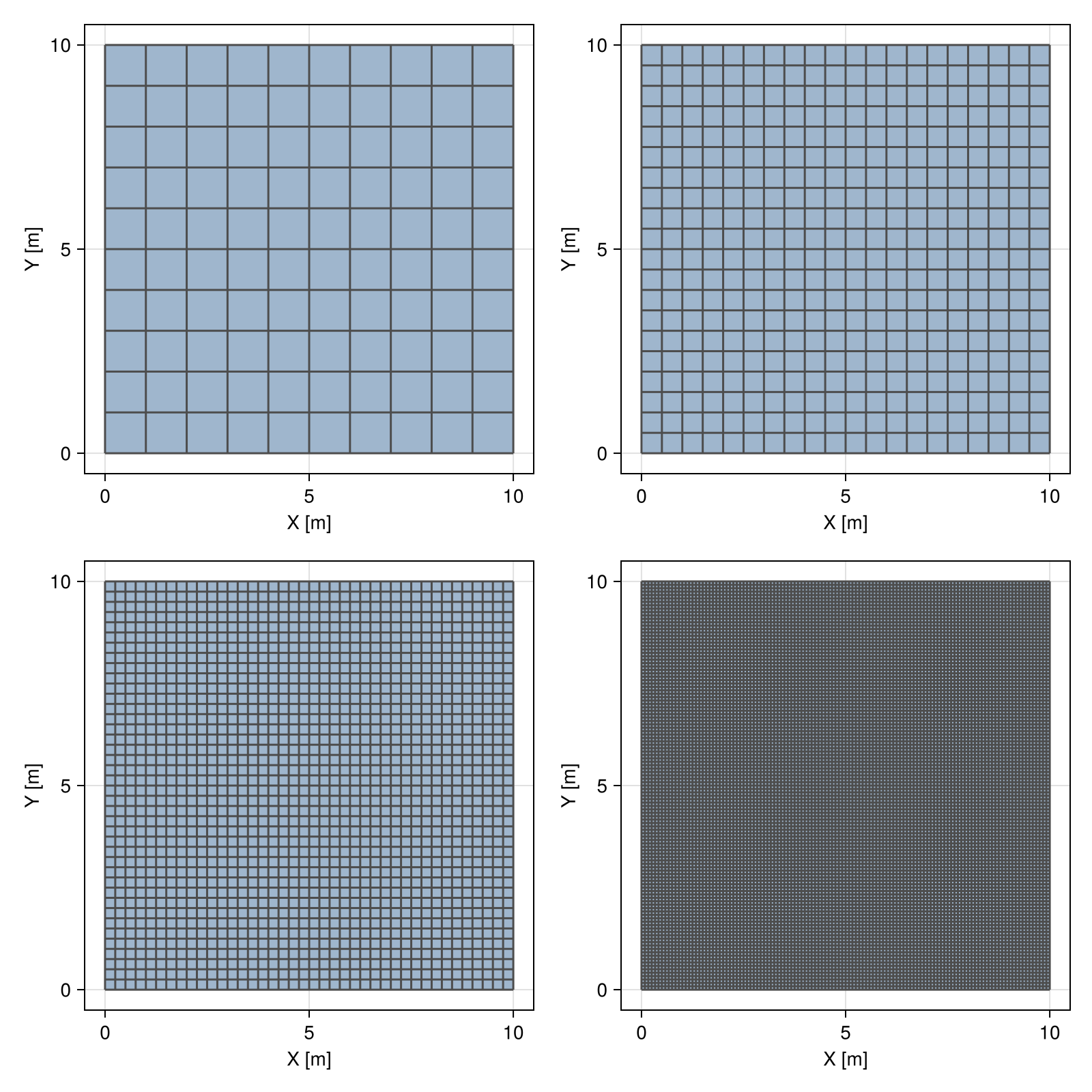 Example block output
