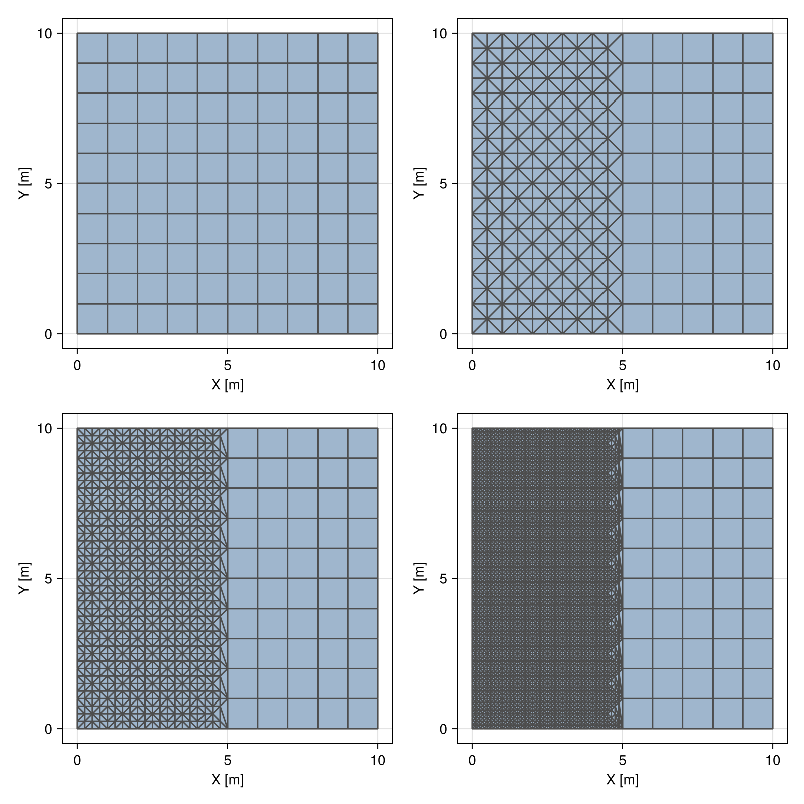 Example block output