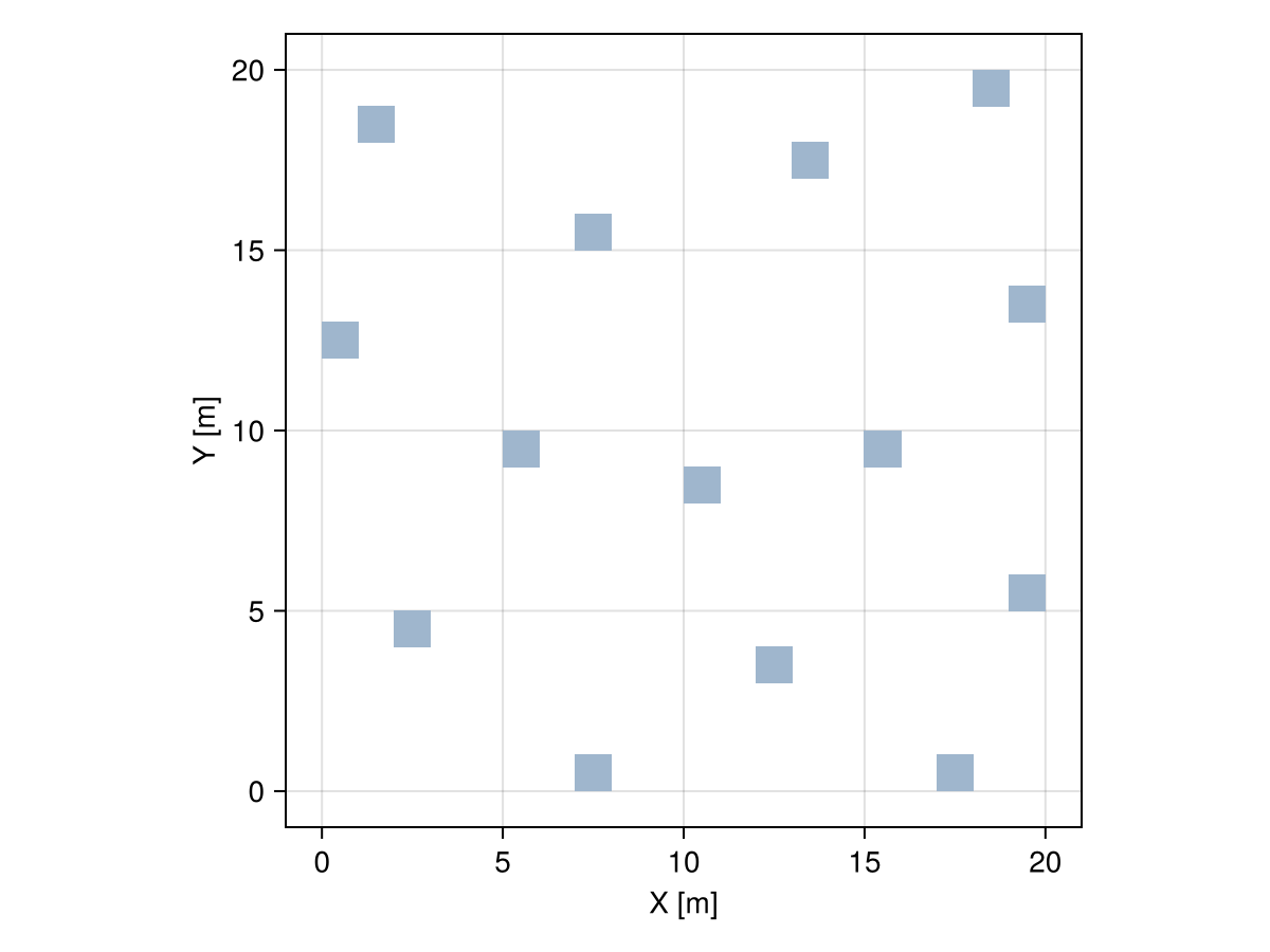 Example block output