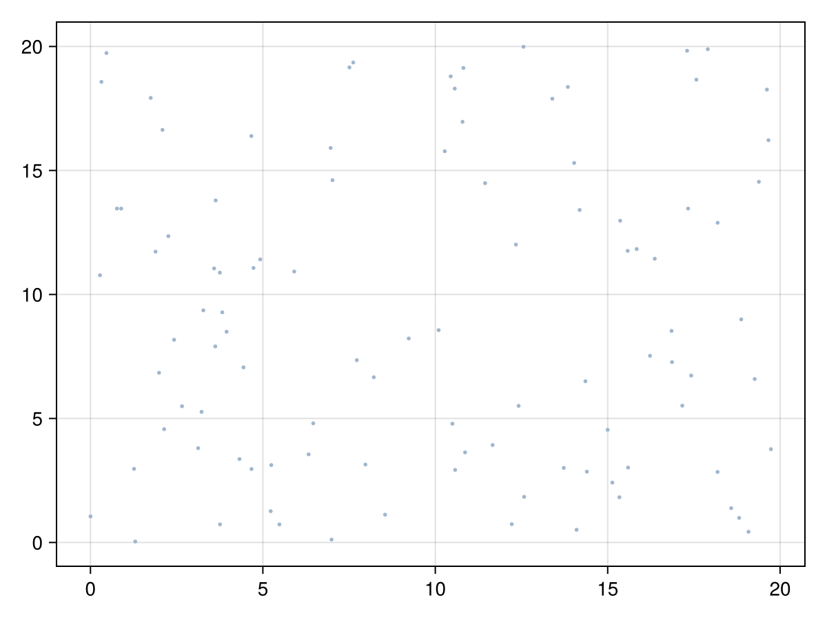 Example block output