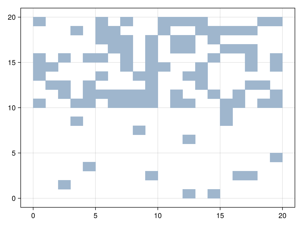 Example block output