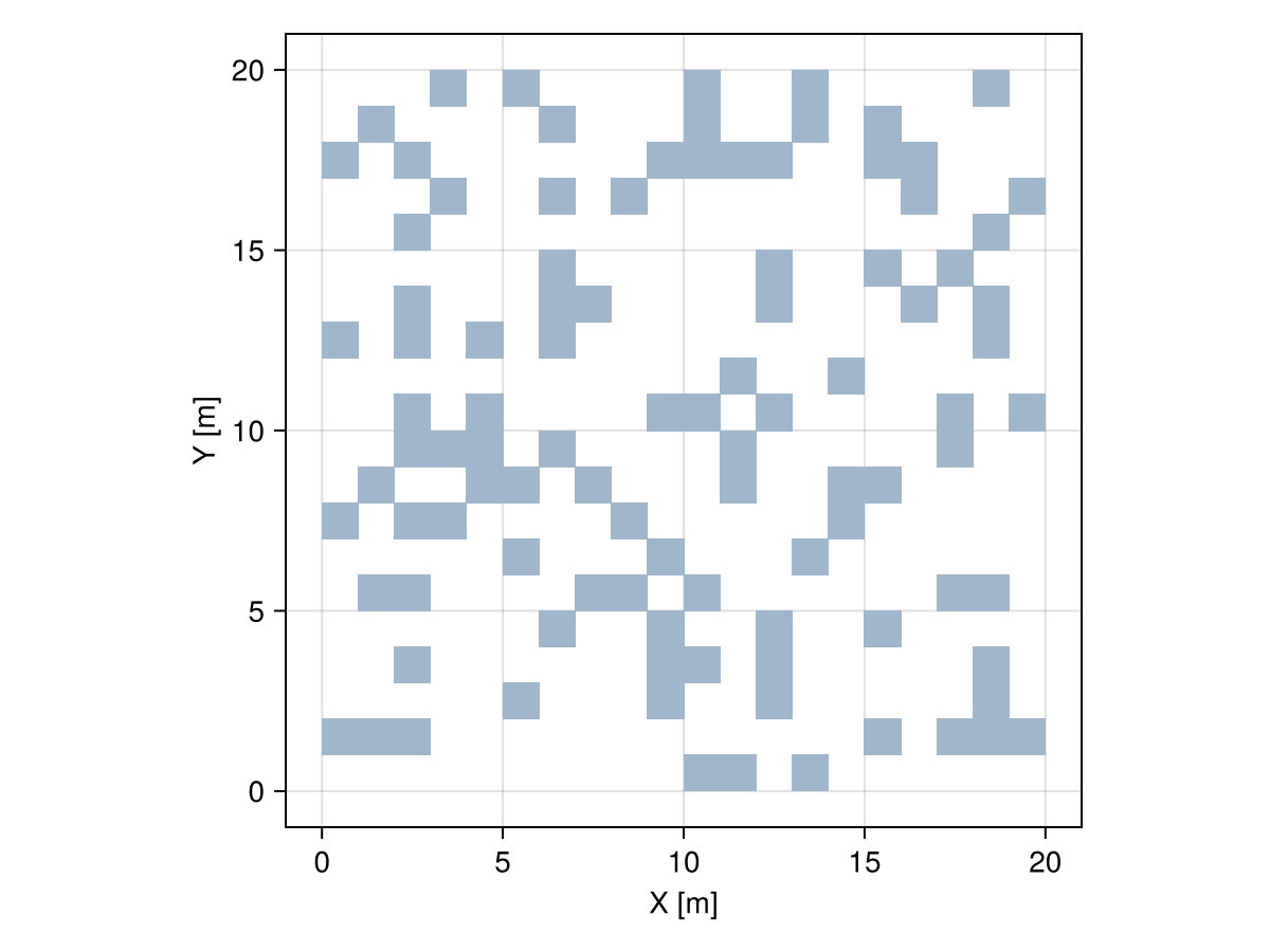 Example block output