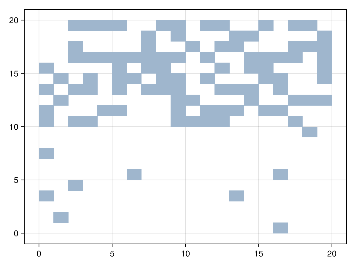 Example block output