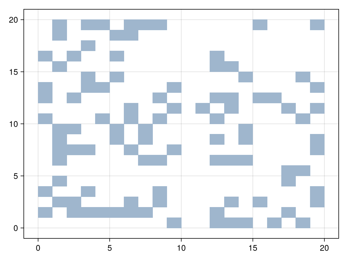 Example block output