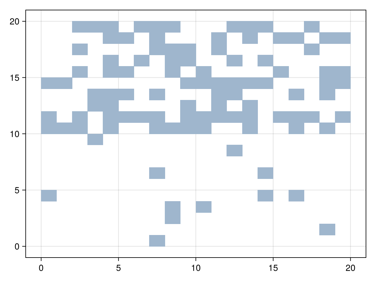 Example block output
