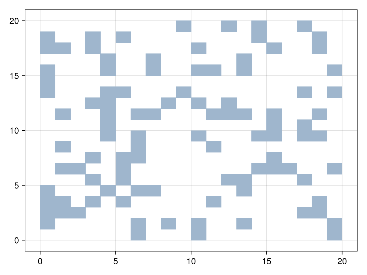 Example block output