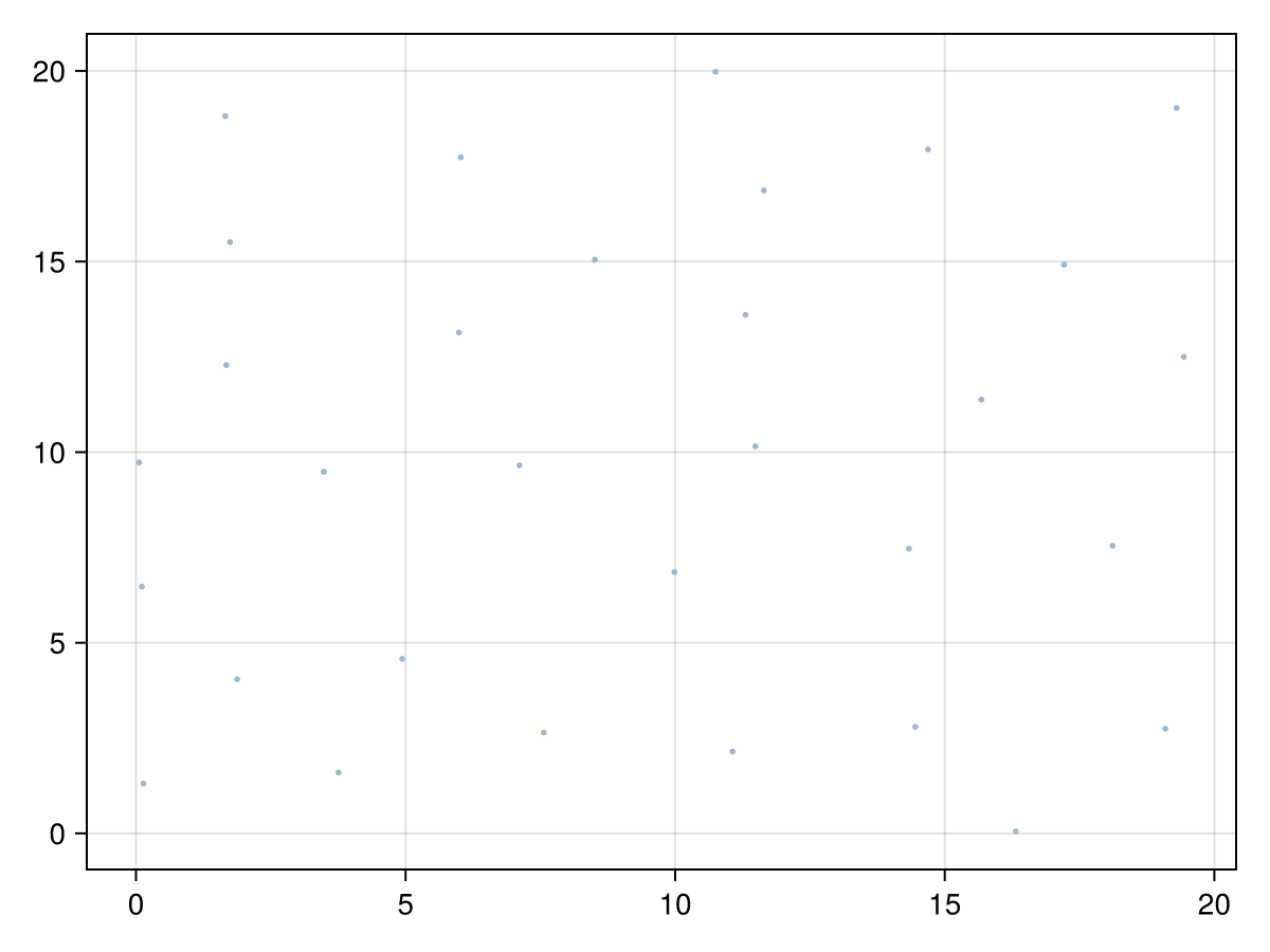Example block output