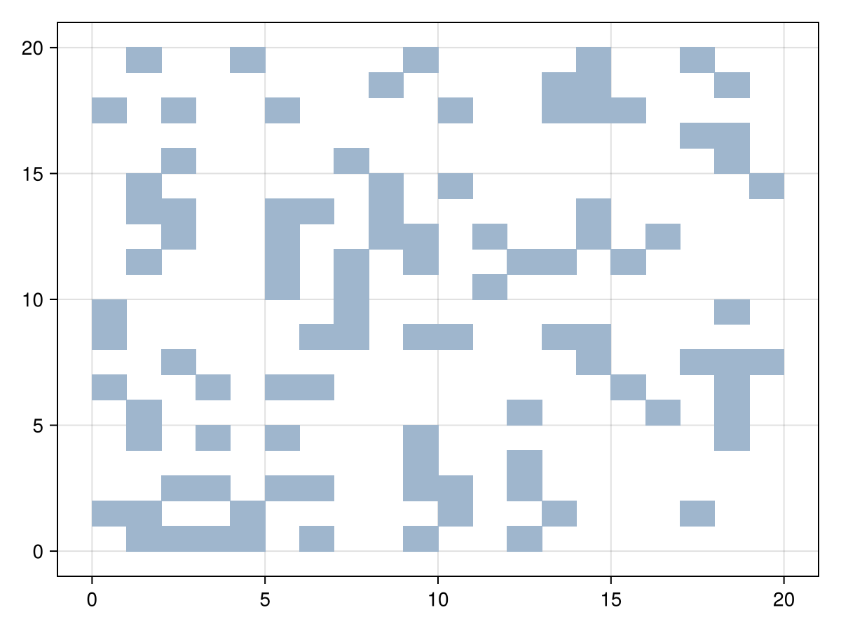 Example block output