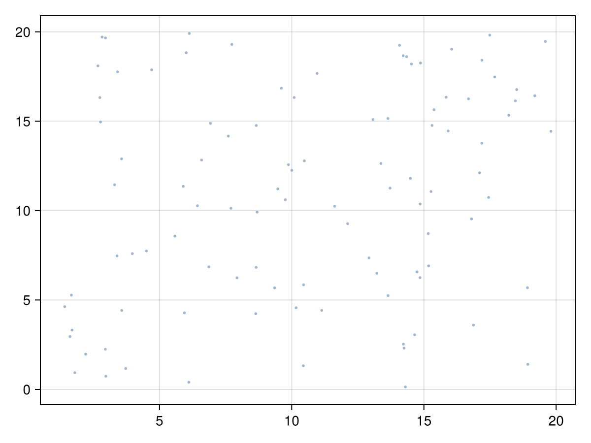 Example block output