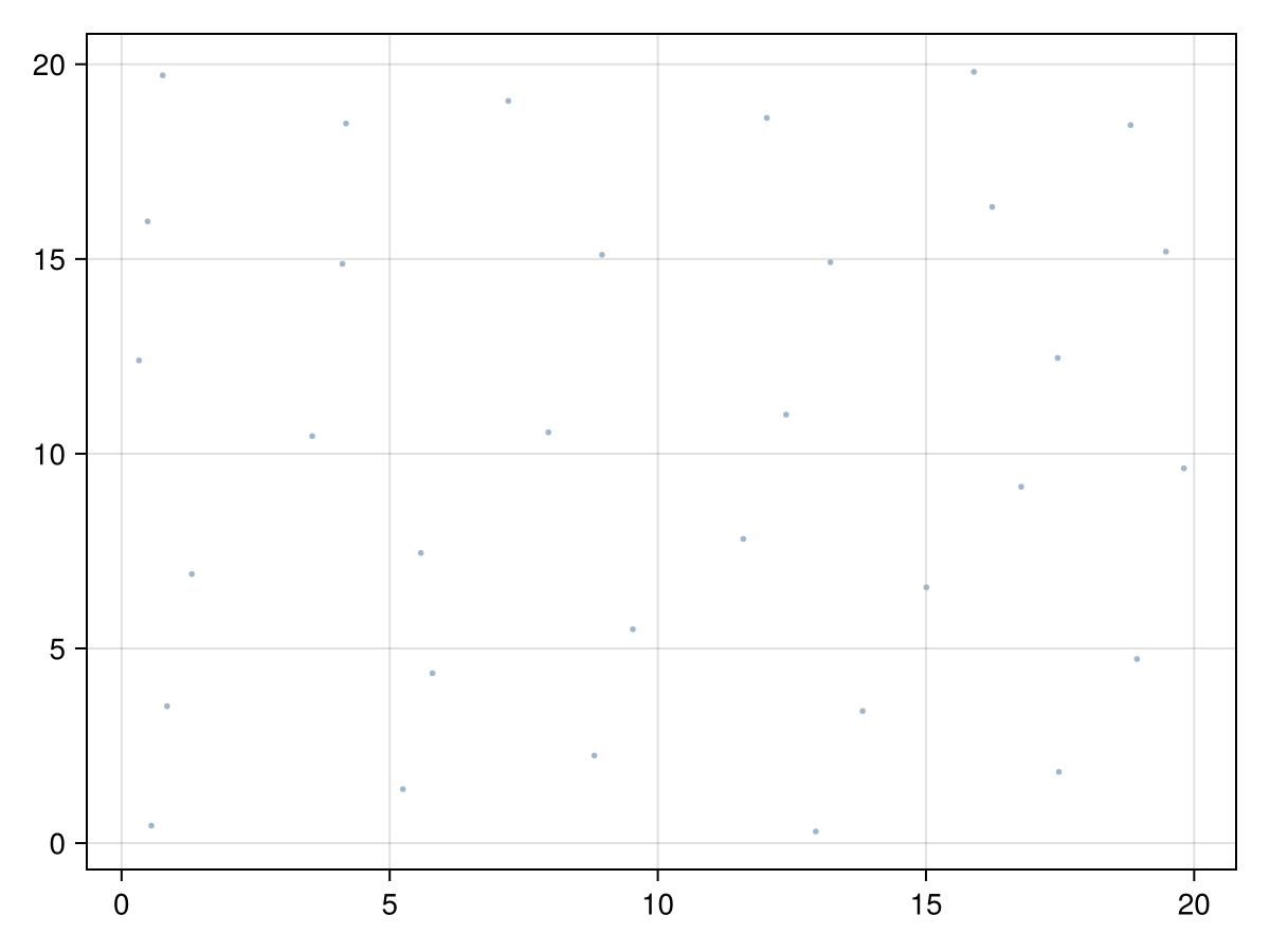 Example block output