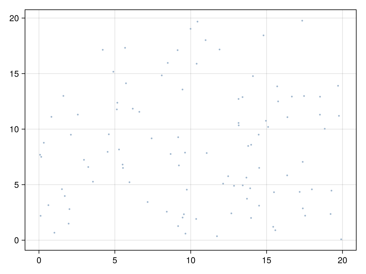 Example block output