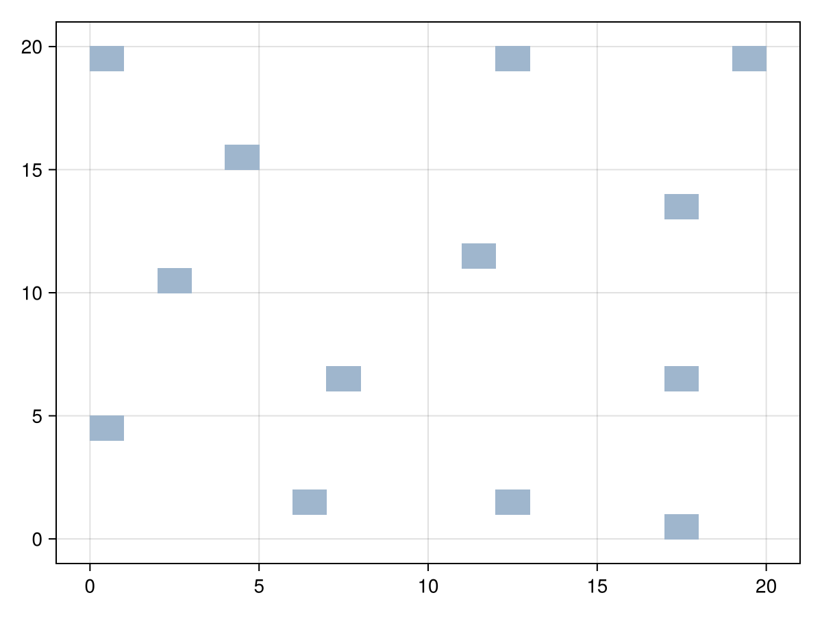 Example block output