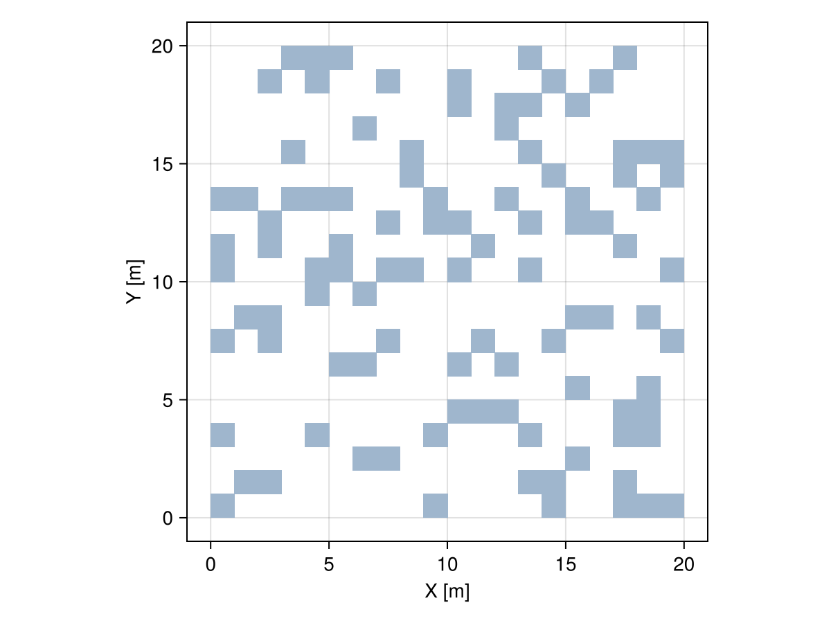 Example block output