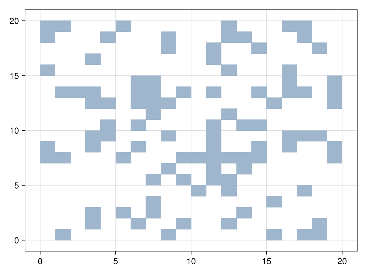 Example block output