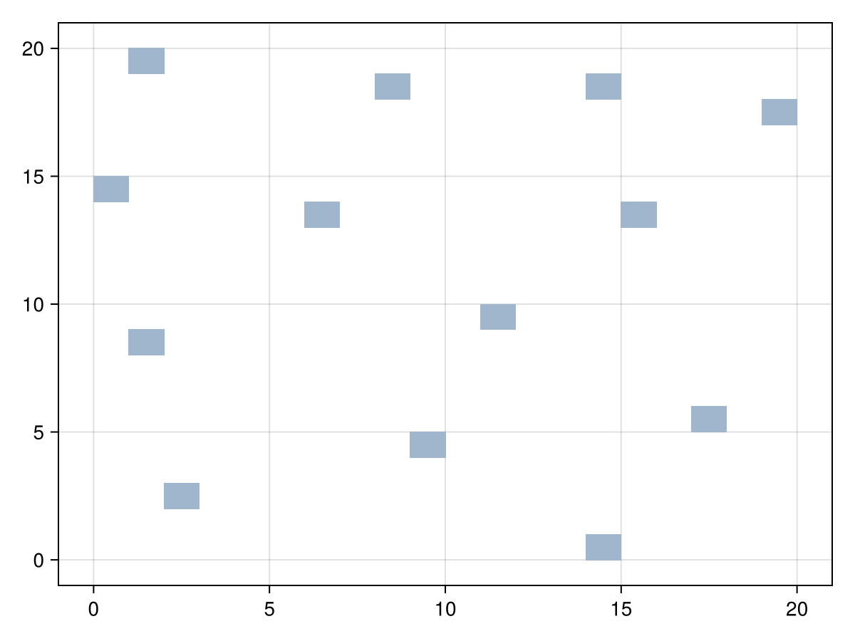 Example block output