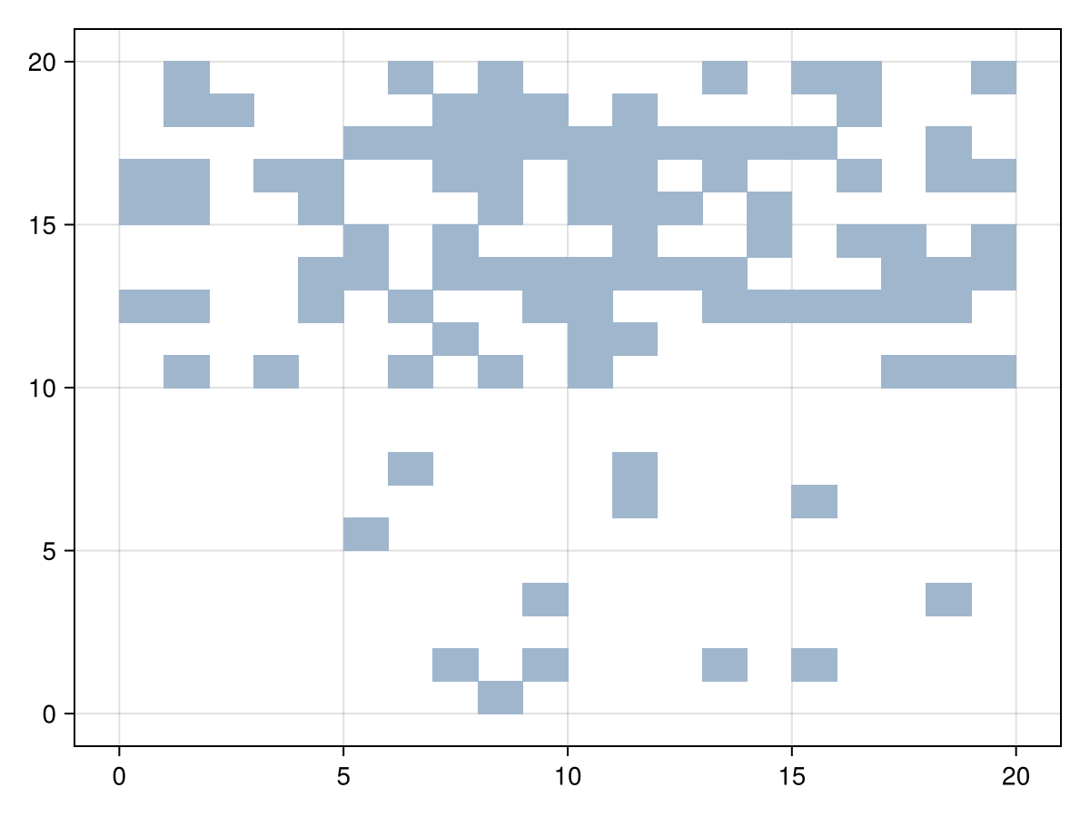 Example block output