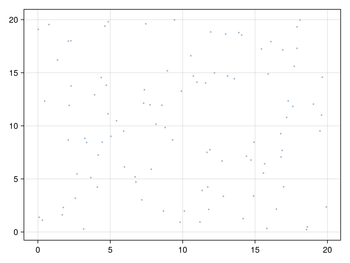 Example block output